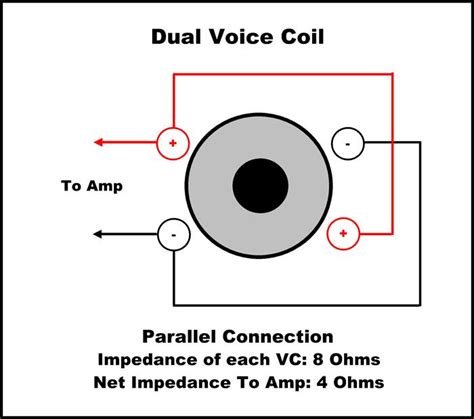 wiring diagram   ohm dual voice coil wiring diagram pics