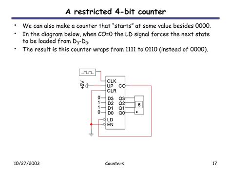 counters powerpoint    id