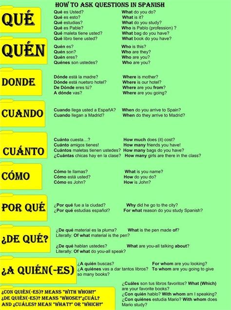questions  spanish learnspanish espanol httpwww