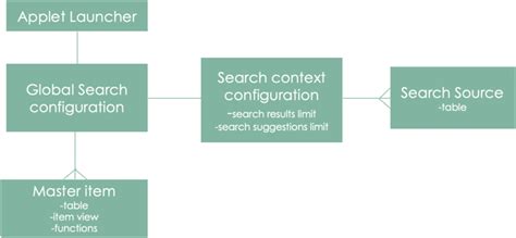 configure search criteria