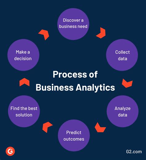 business analytics       success