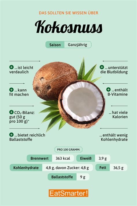 kokosnuss eat smarter