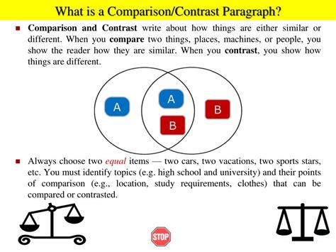 comparisoncontrast paragraphs powerpoint