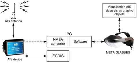 simple system schematic  scientific diagram