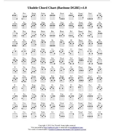 baritone ukulele chord chart    printable