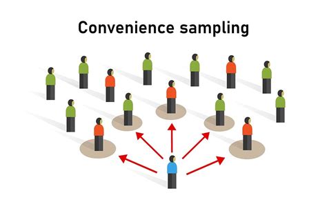 convenience sampling definition method  examples