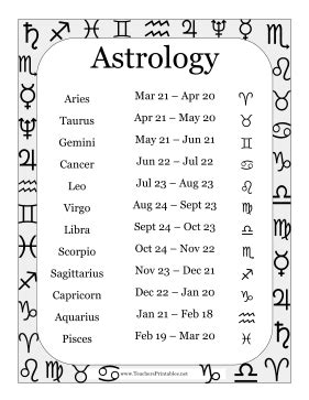 printable astrology chart lists    symbols