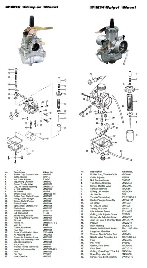 mikuni vm series smoothbore roundslide single carburetors power barn