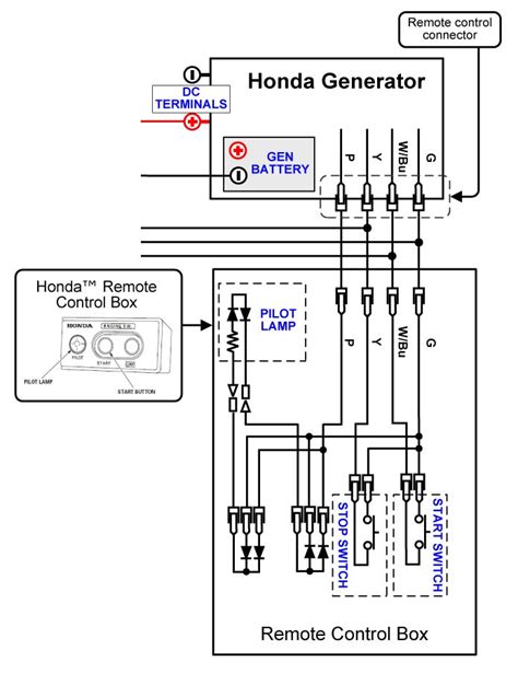 honda generator remote start wiring diagram wiring diagram