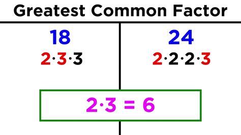 bettersalesweb    greatest common factor