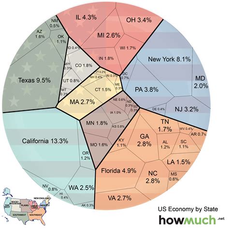 how much each state contributes to the us economy business insider