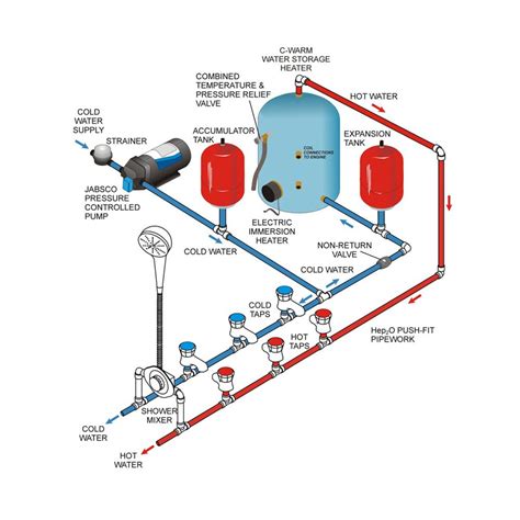 top water heater installation diagram  water heaters