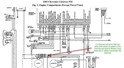 fleetwood motorhome wiring diagram wiring diagram  xxx hot girl