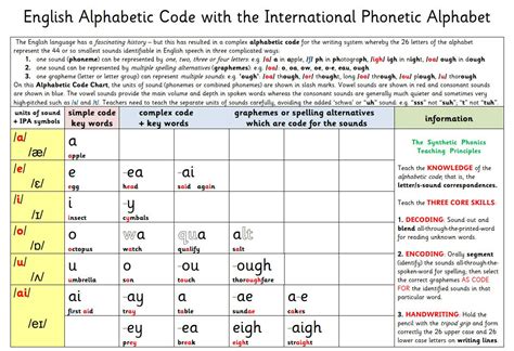 code charts synthetic phonics phonics phonics programs
