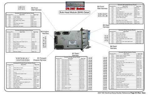 freightliner   electrical body builder reference guide