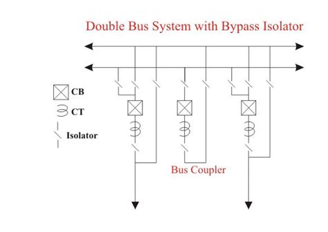 electrical bus bar  types  bus bar arrangements  advantages  disadvantages