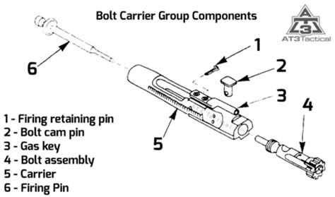 ar  bolt carrier group diagram understanding  anatomy  functions news military