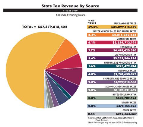 tax rates  texas texapedia