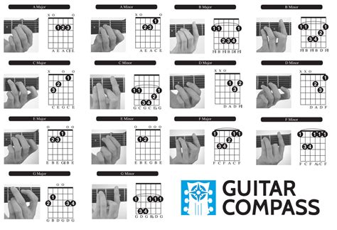 guitar chords  beginners  chord chart diagram video lesson