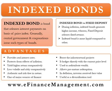 indexed bonds meaning examples advantages   efm