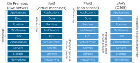 saas software   service explained setupad
