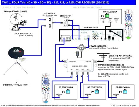 digital tv wiring diagram