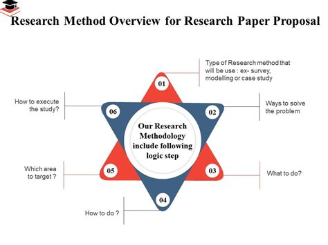 research method overview  research paper proposal methodology