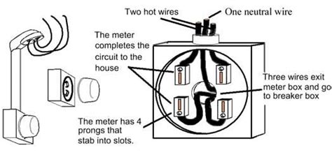 electric meter box wiring diagram diagram  amp meter base   breaker  panel