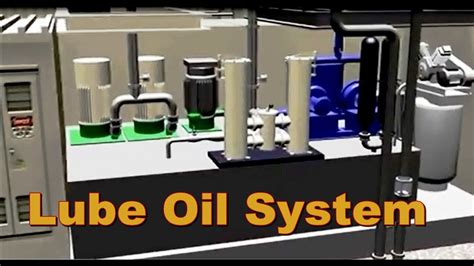 secrets  turbine lube oil system youtube