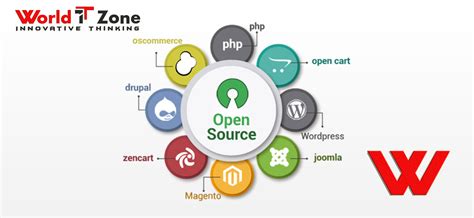 list  open source web servers unbrickid