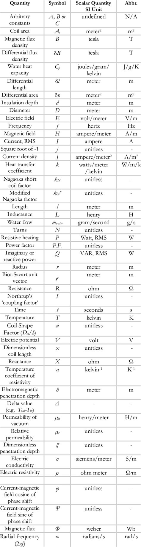 glossary  units  symbols  table
