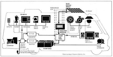 rv wiring diagrams wiring  amp rv plug diagram  wiring diagram sample keystone