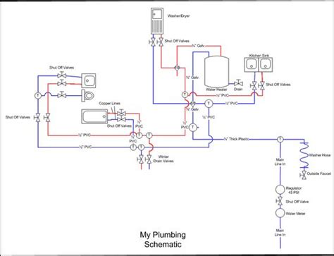 plumbing  pinterest