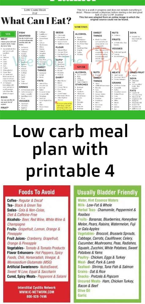 carb meal plan  printable   carb meal plan