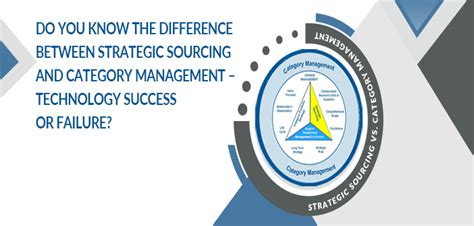 difference  strategic sourcing  category management technology