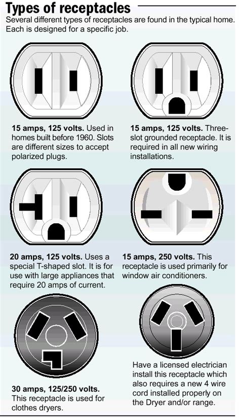 electrical plugs electrical plugs  types