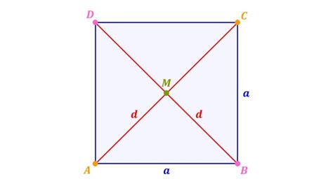 diagonale quadrat berechnung beispiel mit video