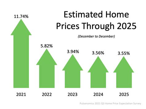 future hold  home prices  maine  home