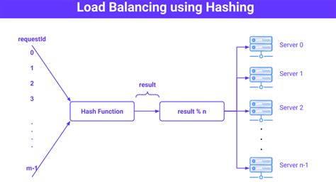 What Is Load Balancing How Does It Work