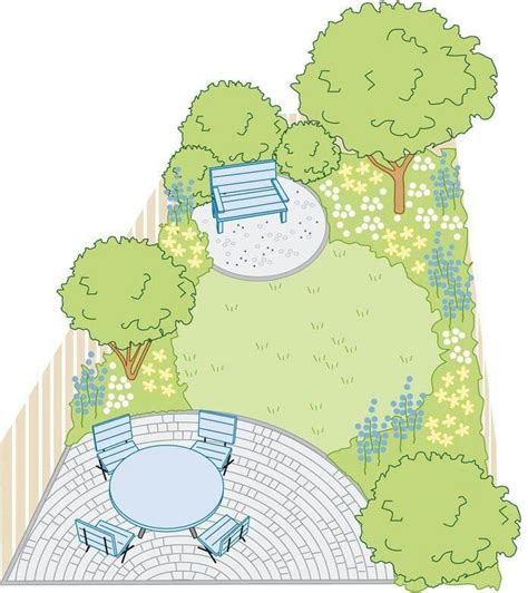 garden plan garden design plans small garden plans garden layout