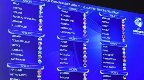 ЕВРО среди молодежи Жеребьевка квалификации молодежного ЕВРО 2021