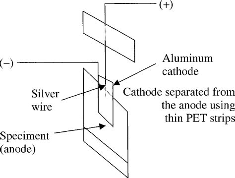 gap  silver wire anode  cathode plate  scientific diagram