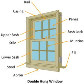 parts   window