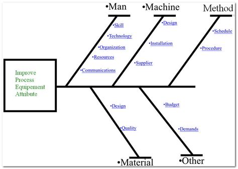 analysis examples  description  effect diagram