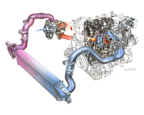turbochargers small engine performance turbo technology mpg  cars light trucks