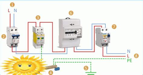 surge protection device application  installation diagram