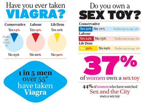 stella sex survey 2010 telegraph