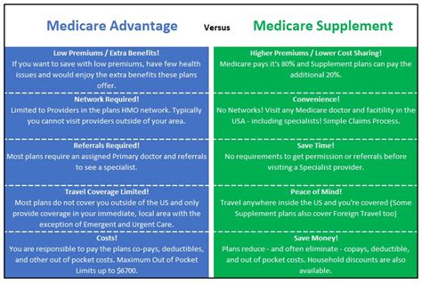 1d1 Medicare Advantage What Are Medicare Advantage Plans