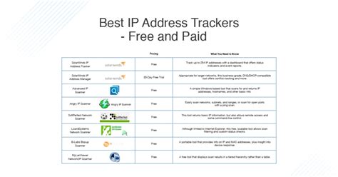ip address trackers dnsstuff