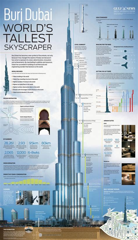 worlds tallest tower  burj khalifa dubai architecture dubai architecture